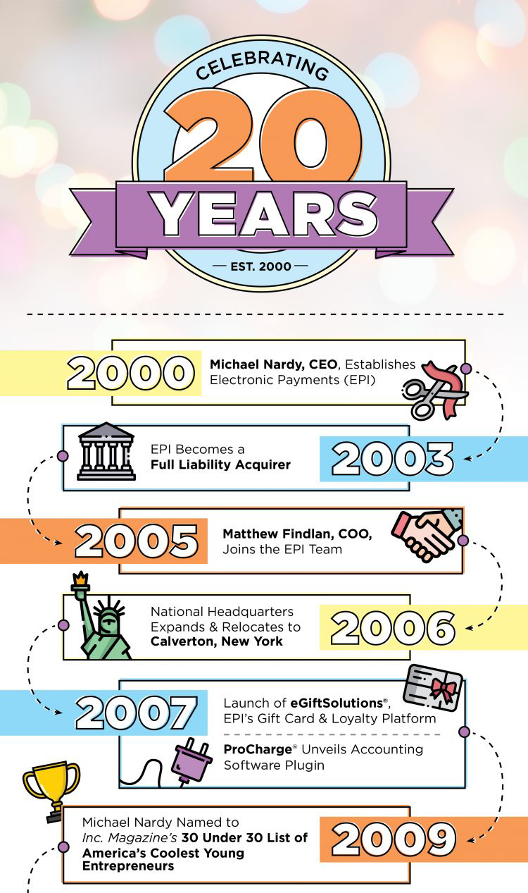 20 anniversary infographic 7