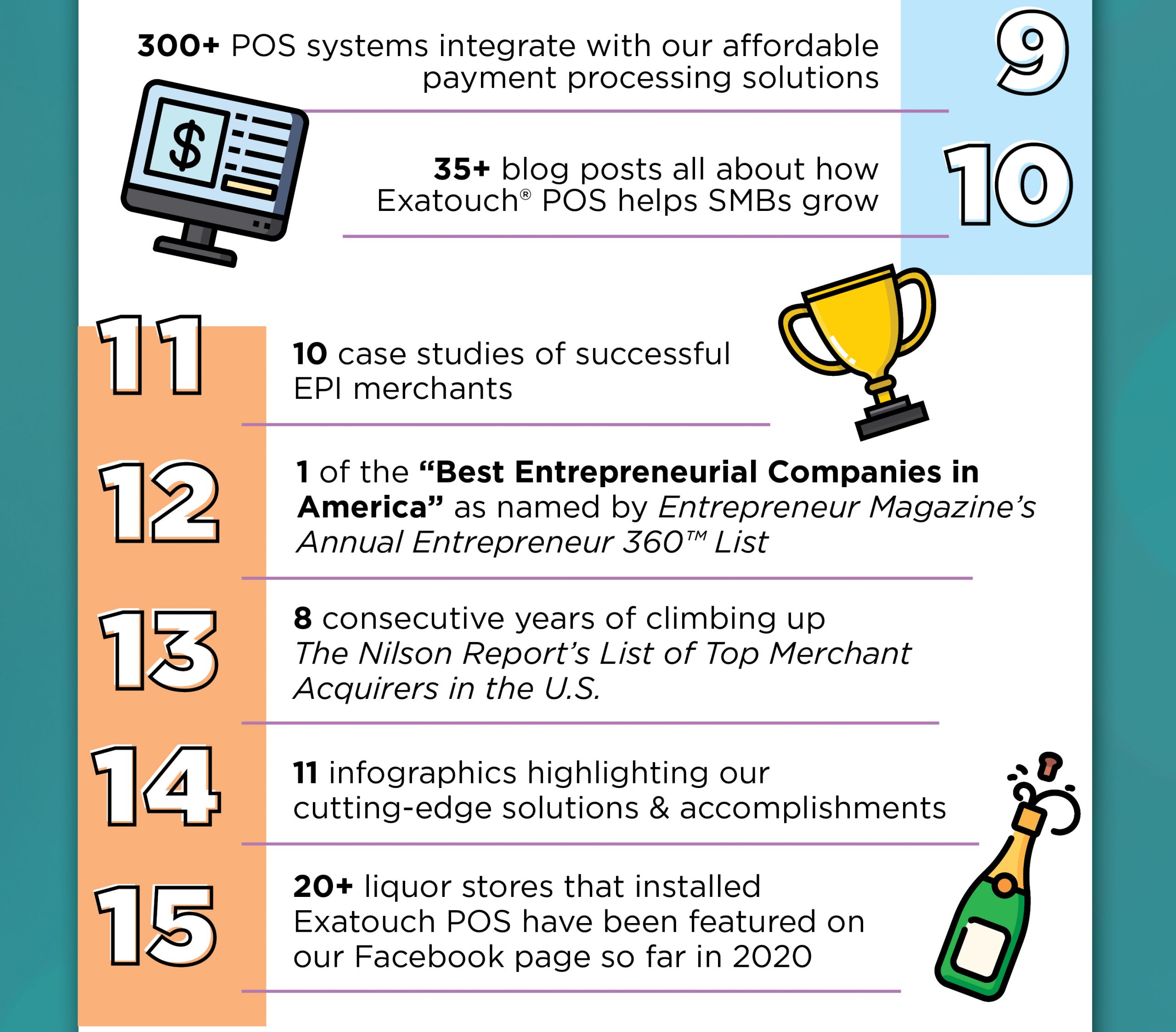 20 Reasons We're Celebrating 20 Years of Success